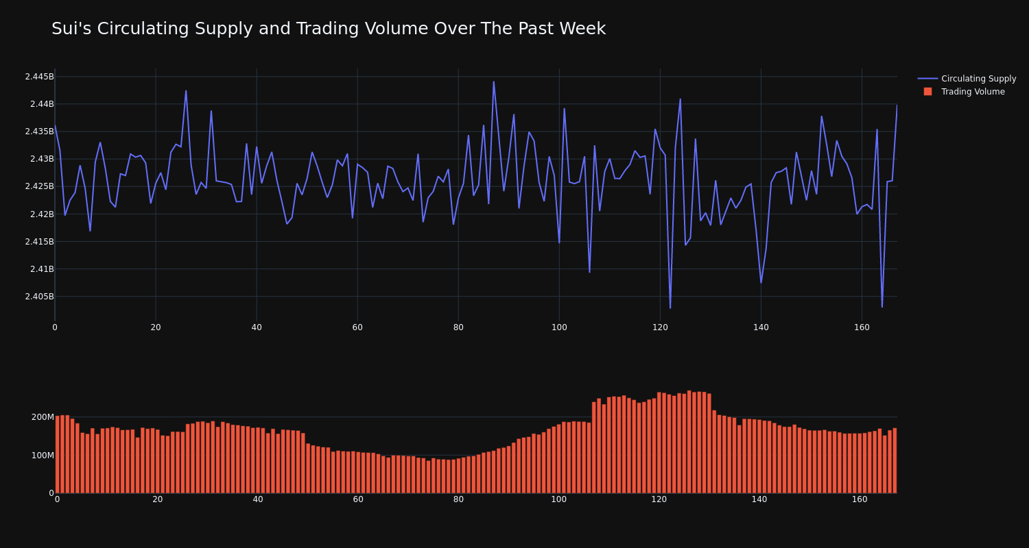 supply_and_vol