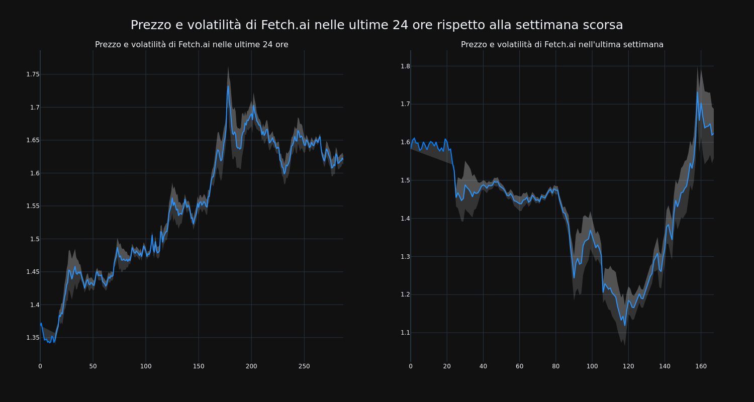 price_chart