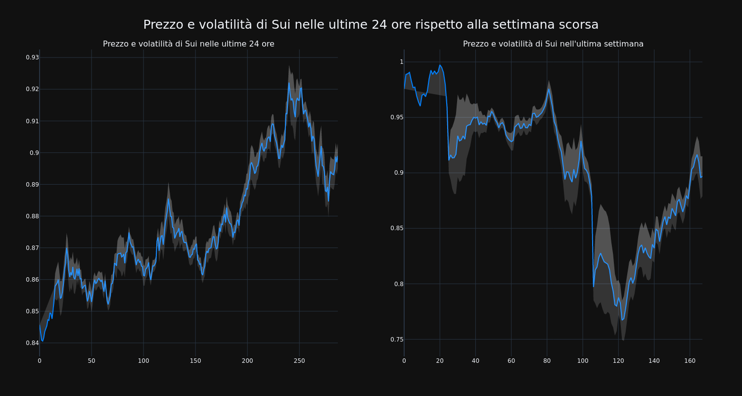 price_chart