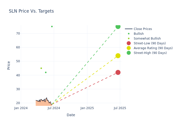 price target chart