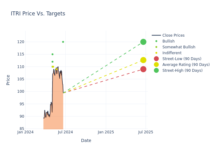 price target chart