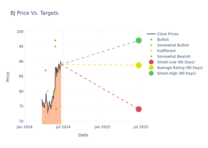 price target chart