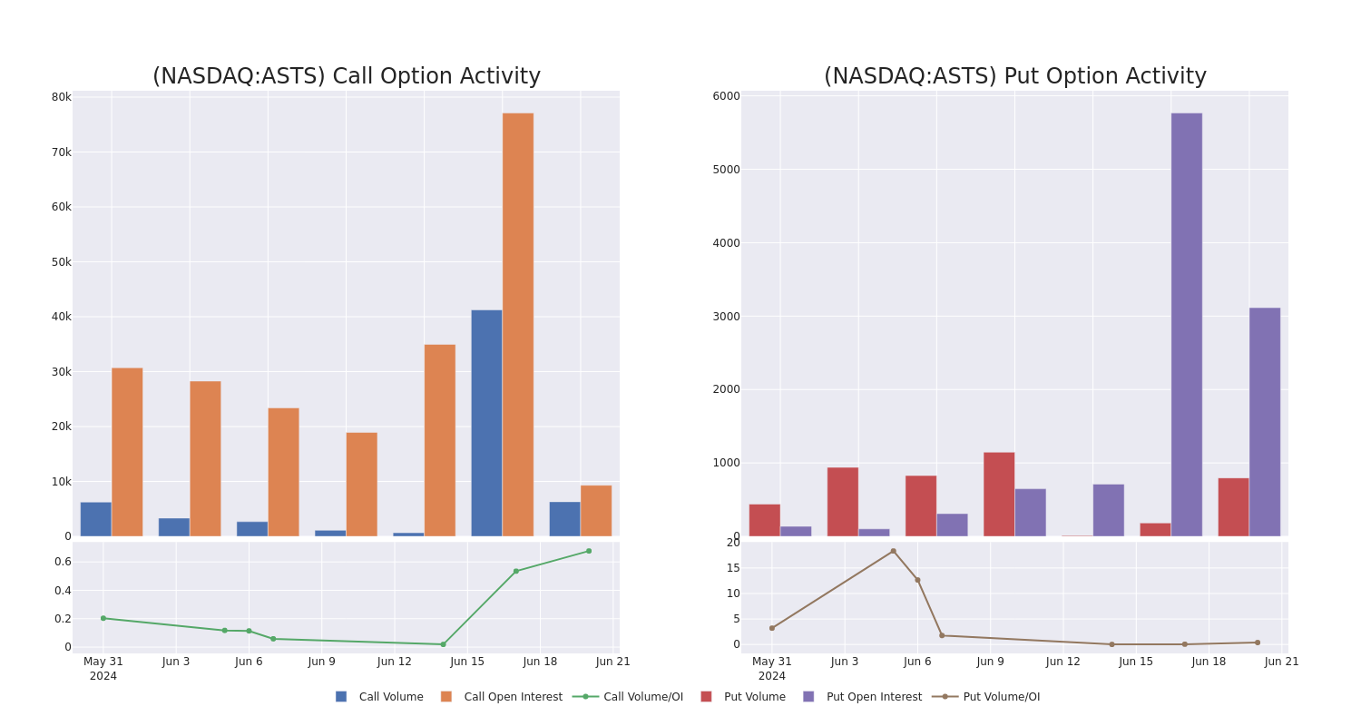 Options Call Chart