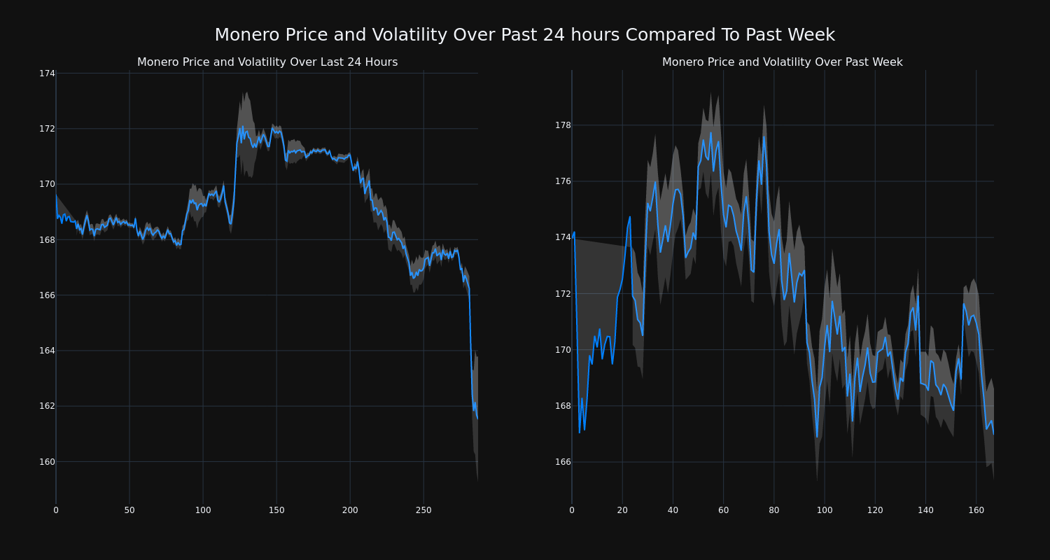 price_chart