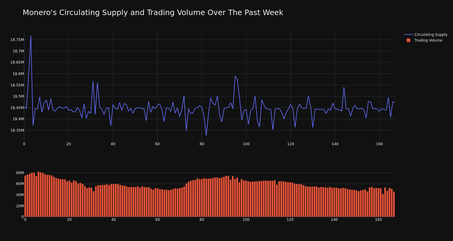 supply_and_vol