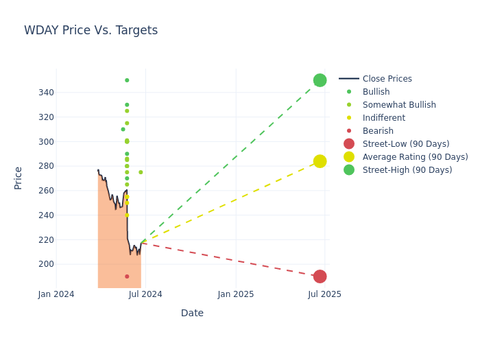 price target chart