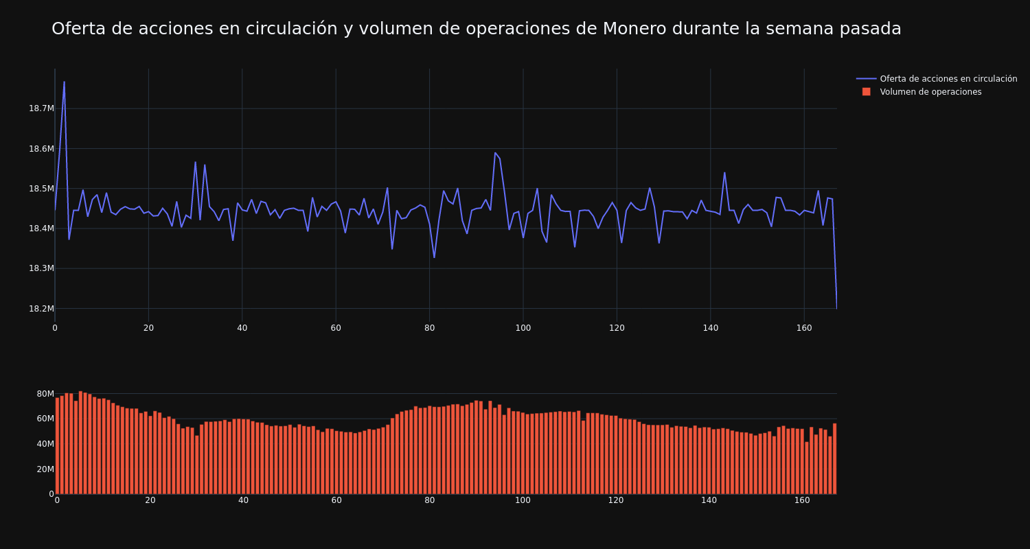 supply_and_vol