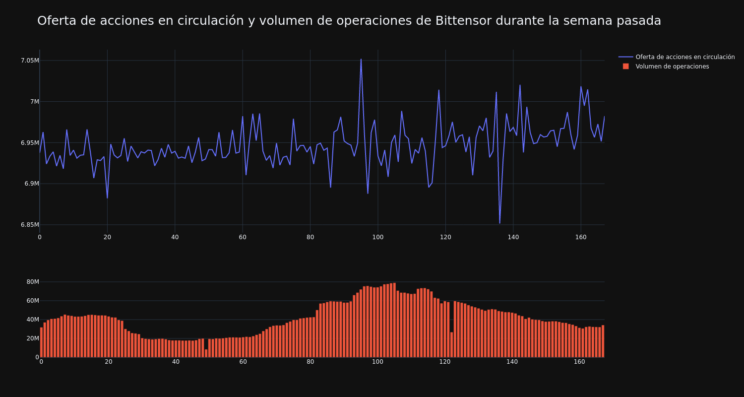 supply_and_vol