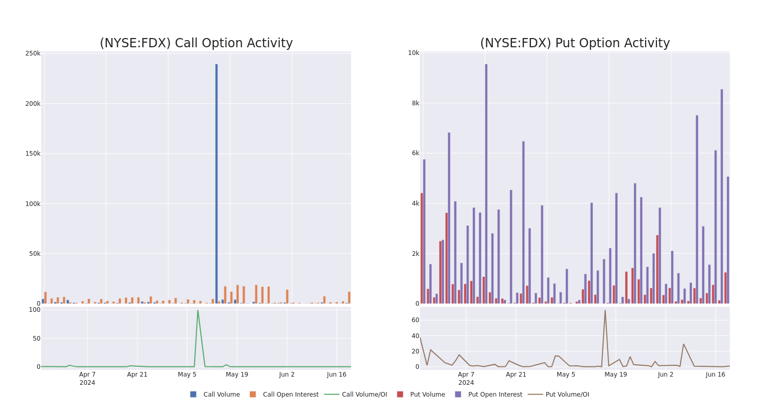 Options Call Chart