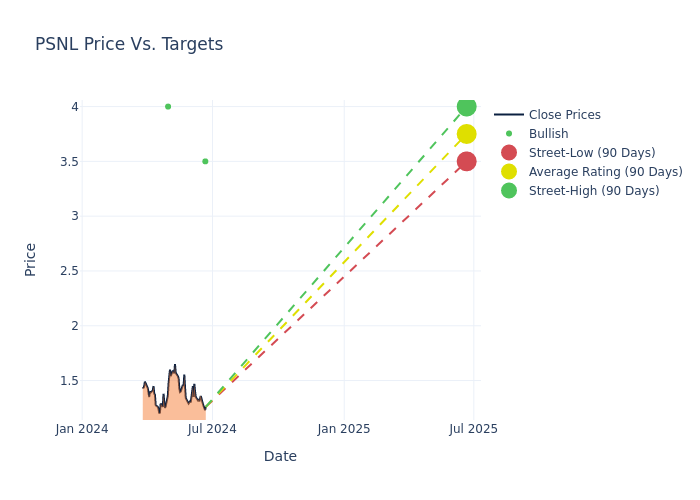 price target chart