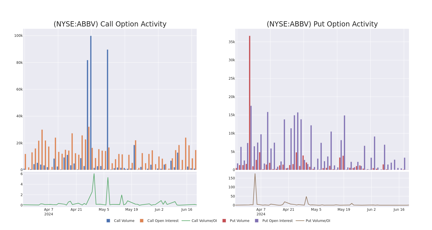 Options Call Chart