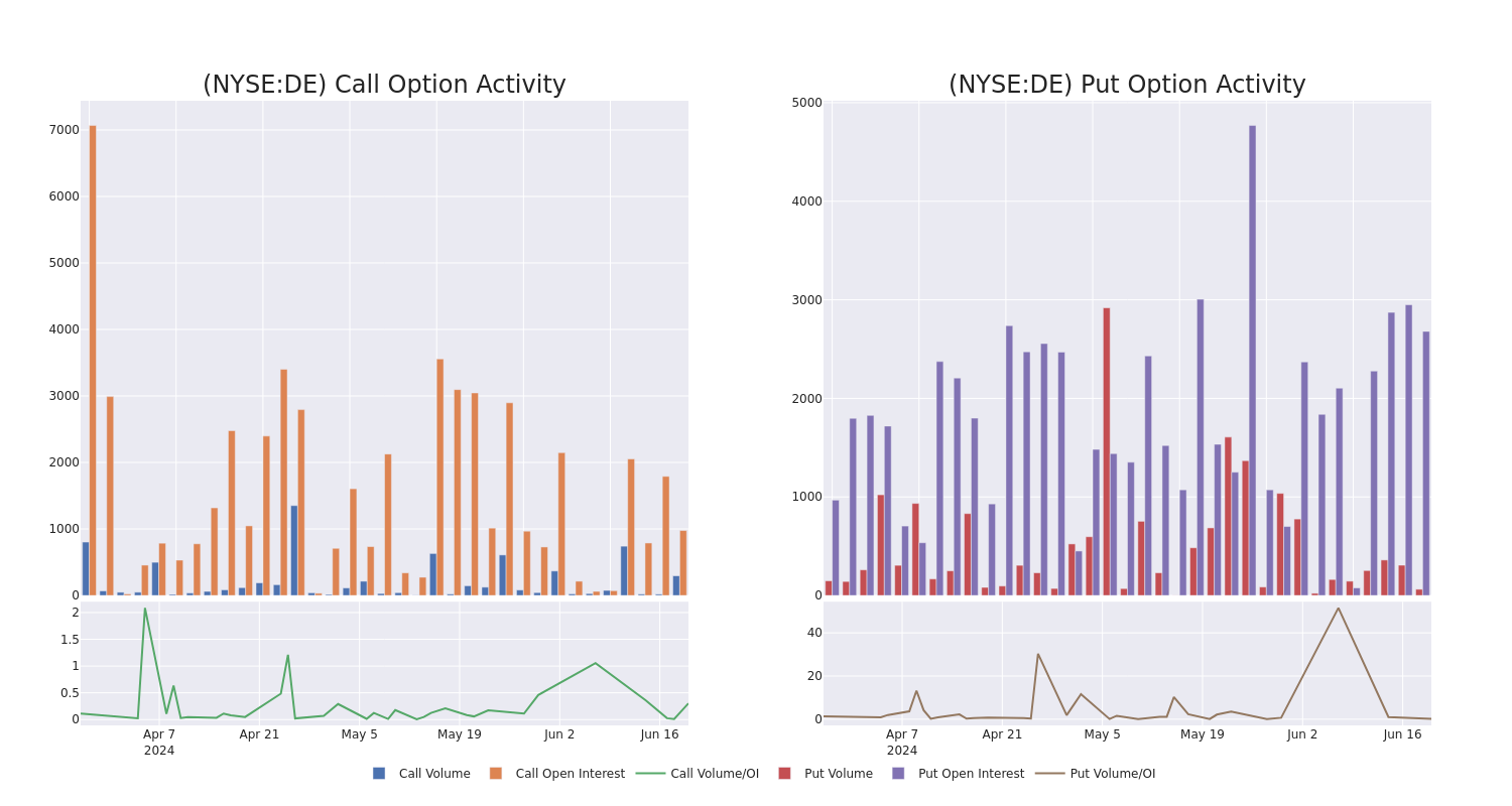 Options Call Chart