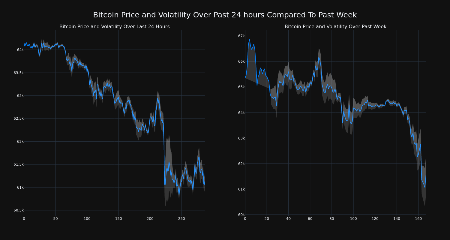 price_chart