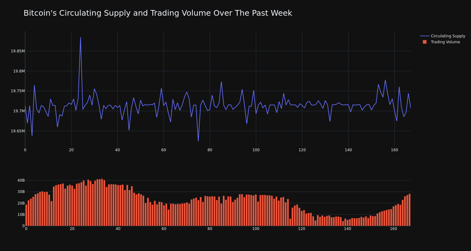 supply_and_vol