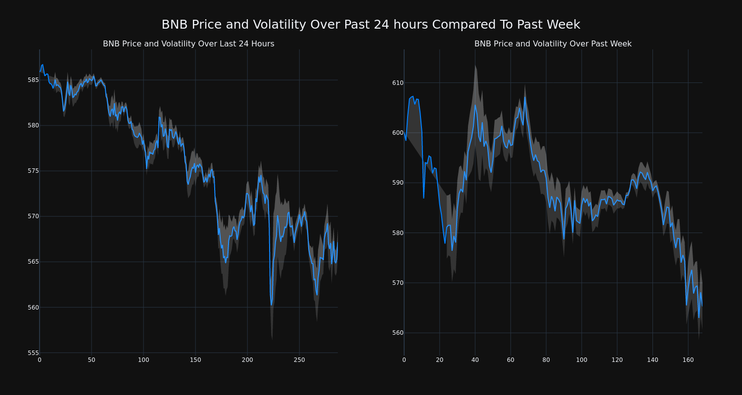 price_chart