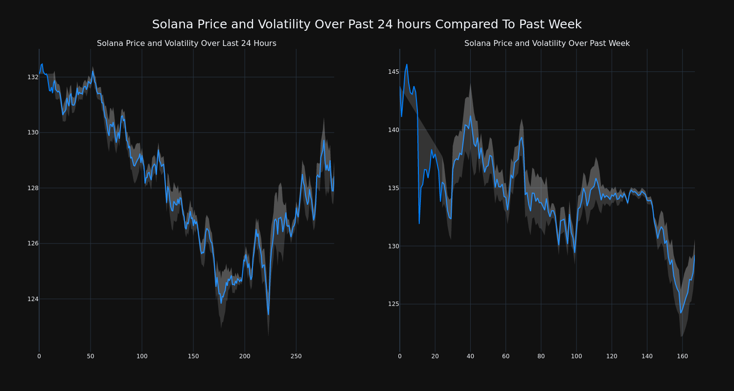 price_chart