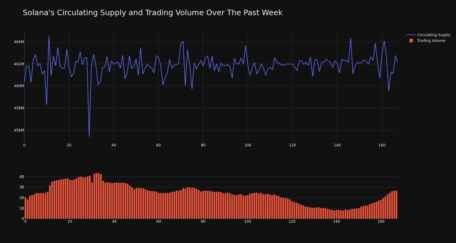 supply_and_vol