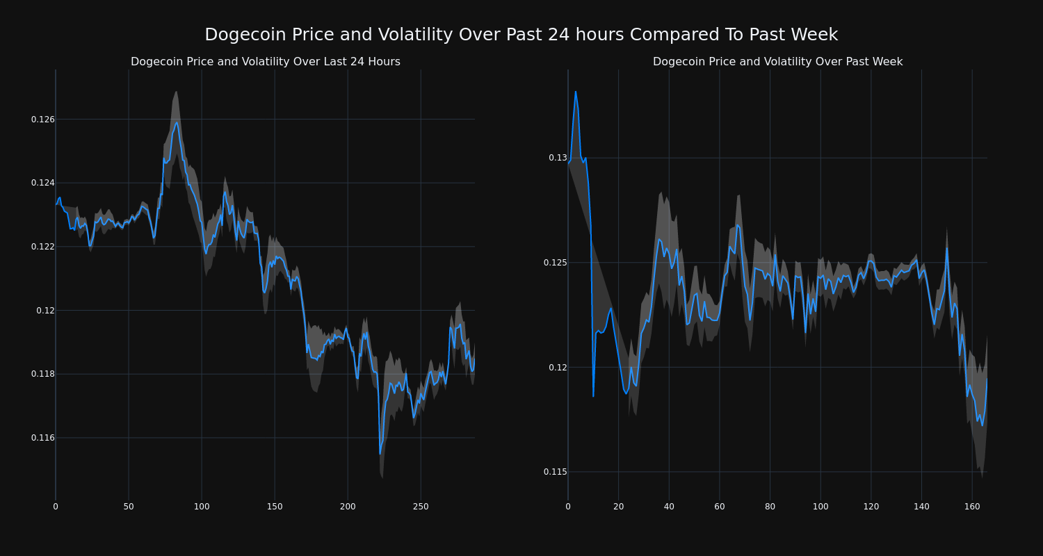 price_chart