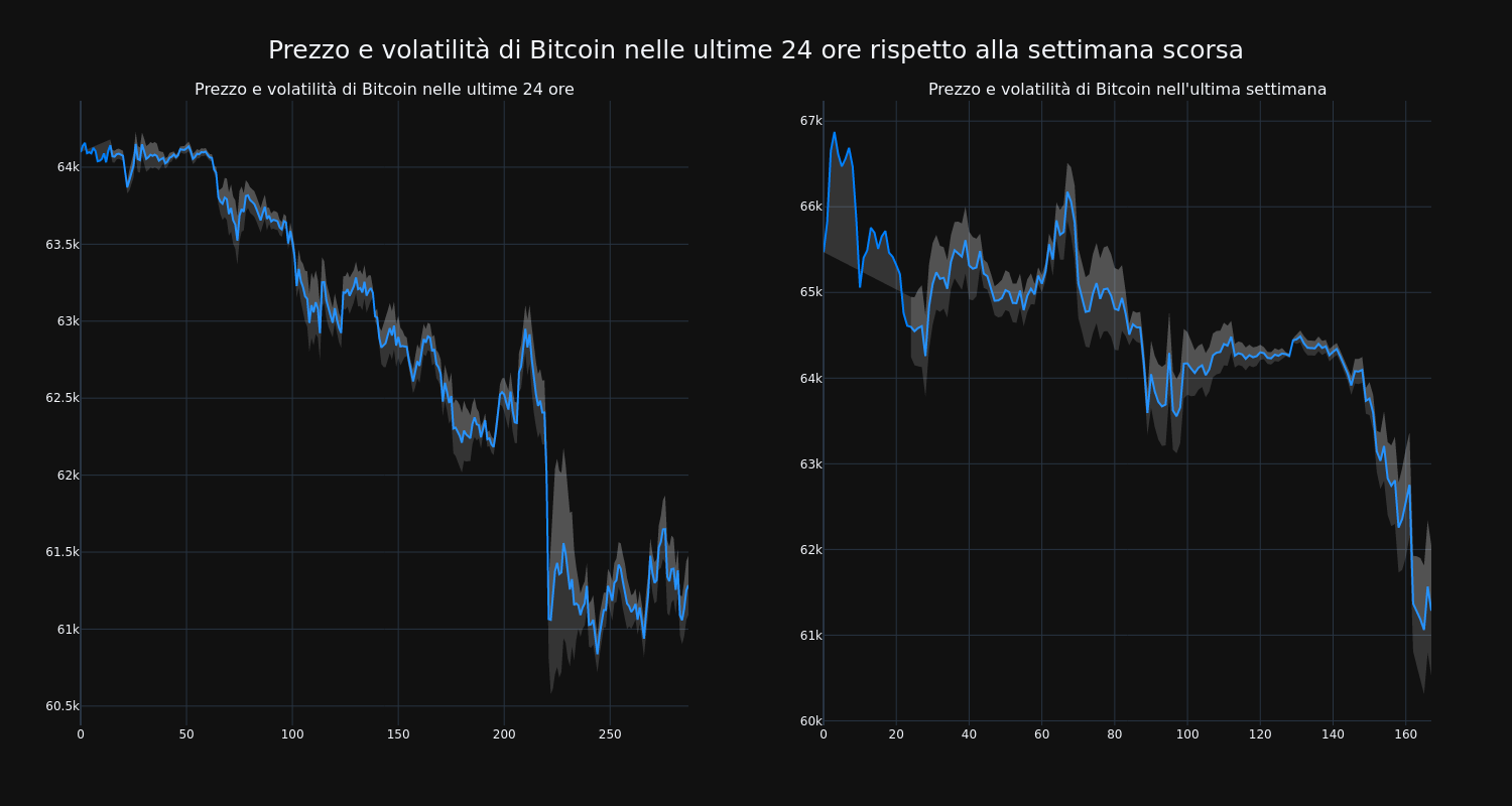 price_chart