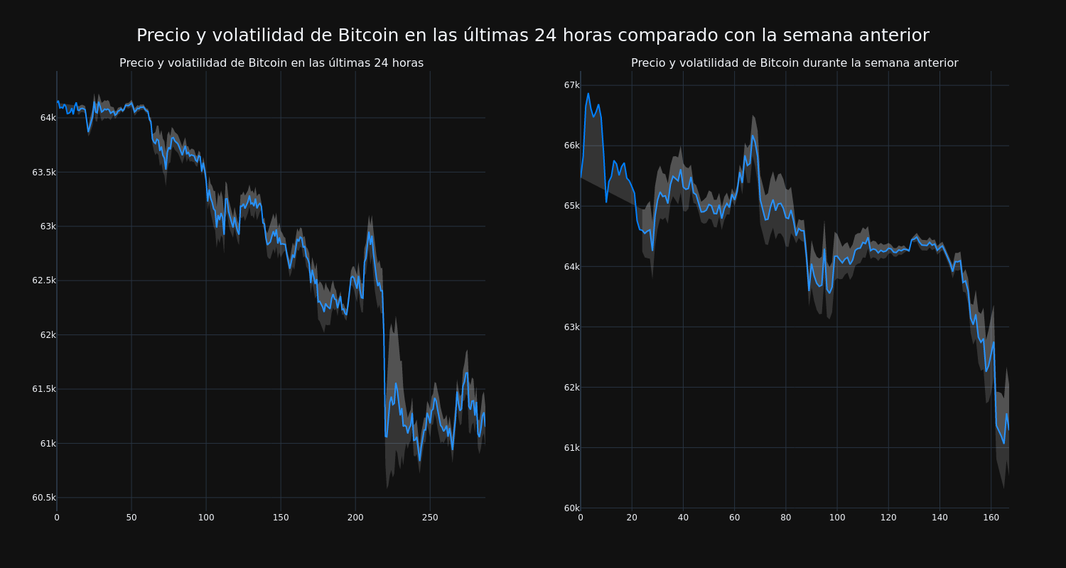 price_chart