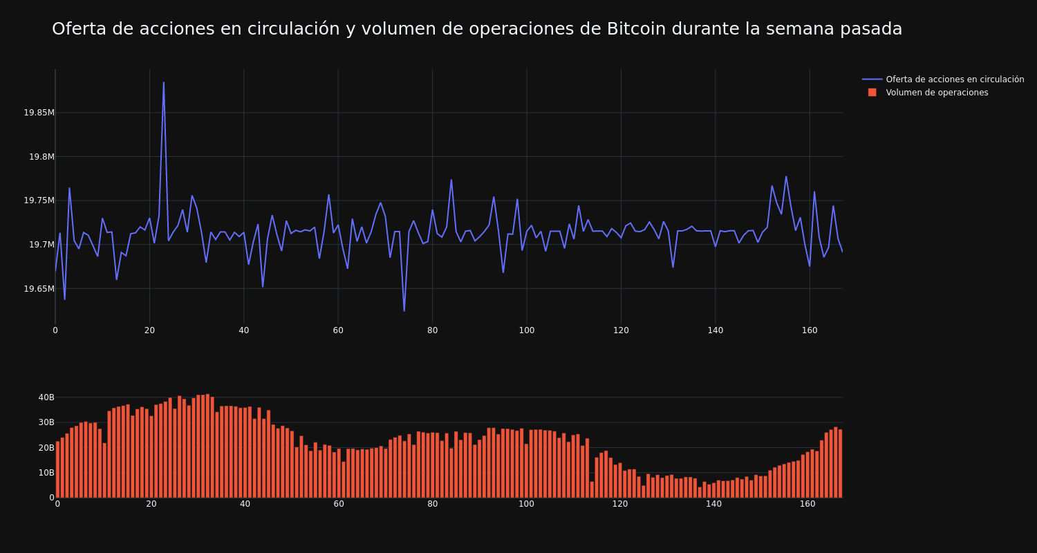 supply_and_vol