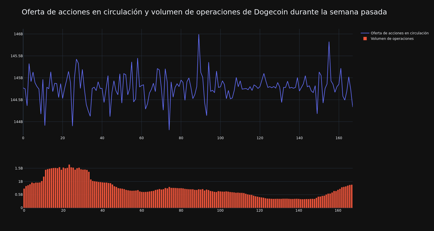 supply_and_vol