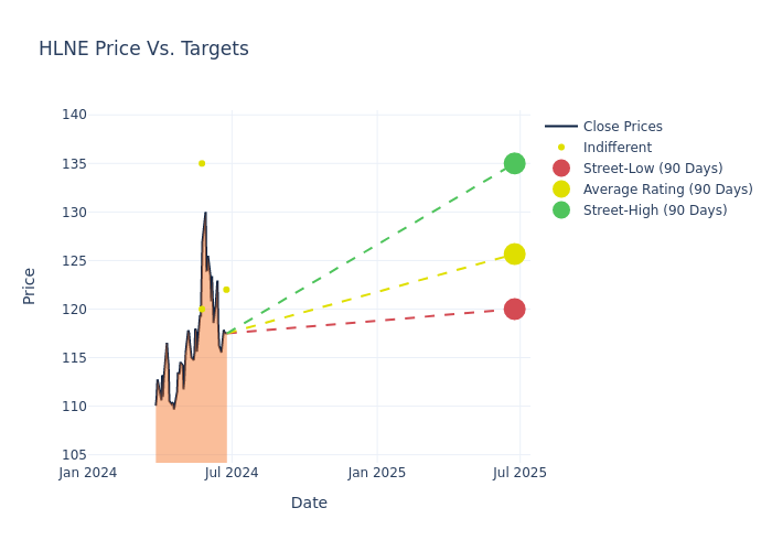 price target chart