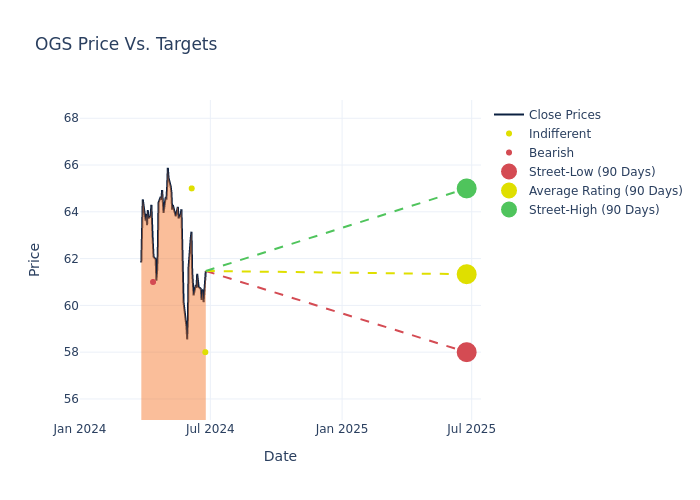 price target chart