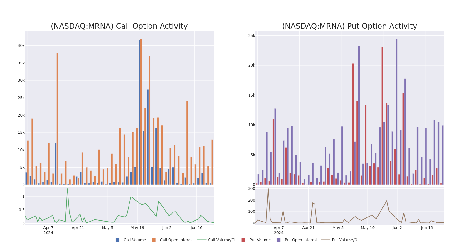 Options Call Chart