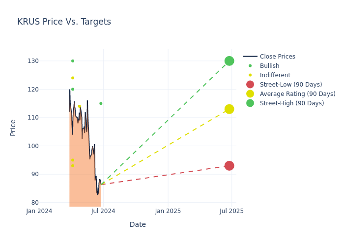 price target chart