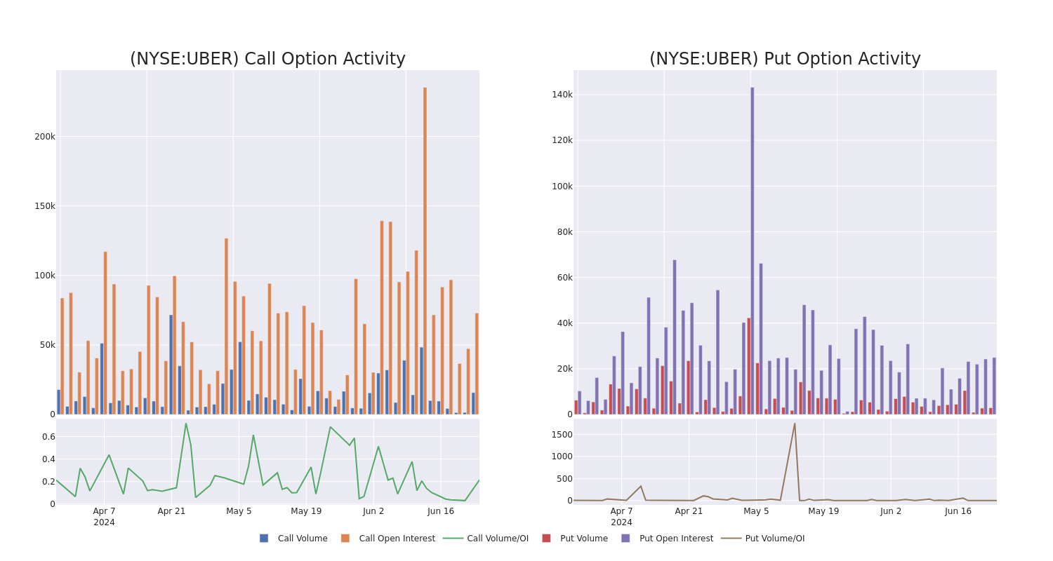 Options Call Chart