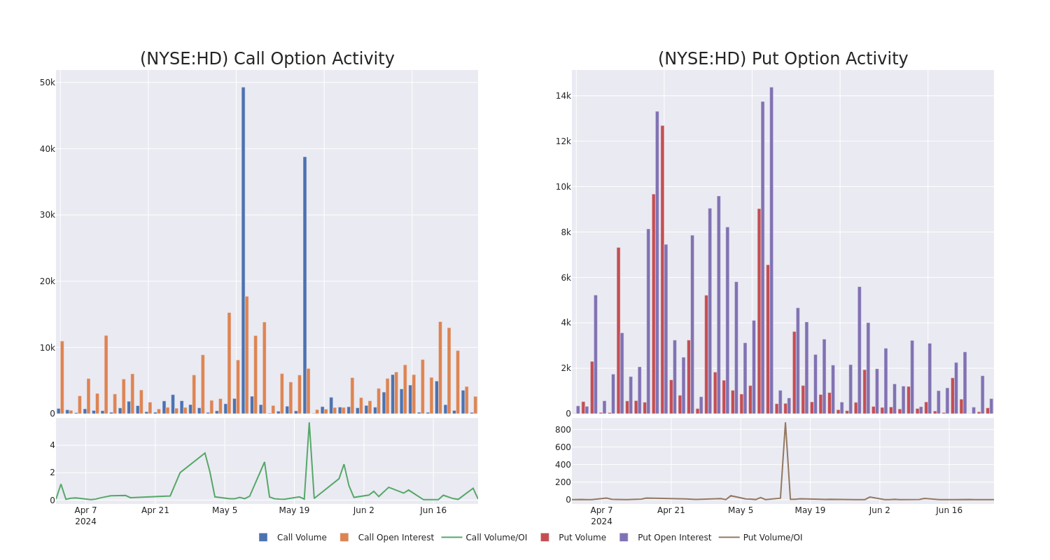 Options Call Chart