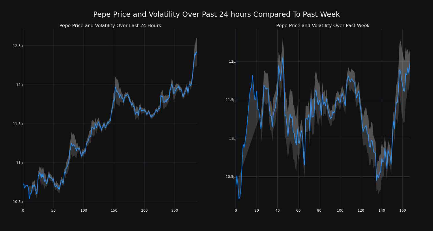 price_chart