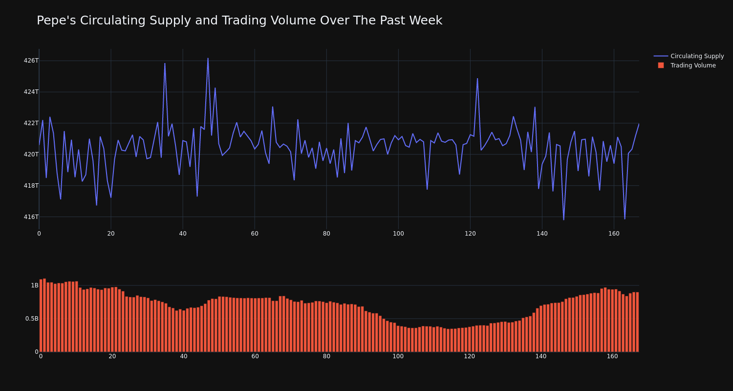 supply_and_vol