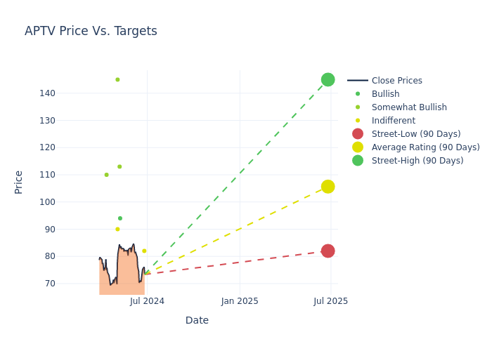 price target chart