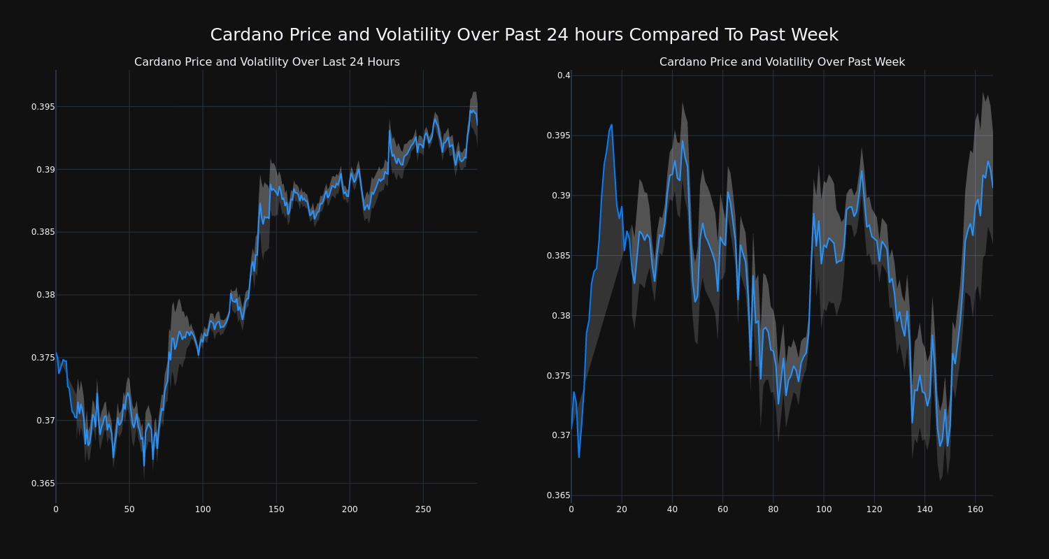 price_chart