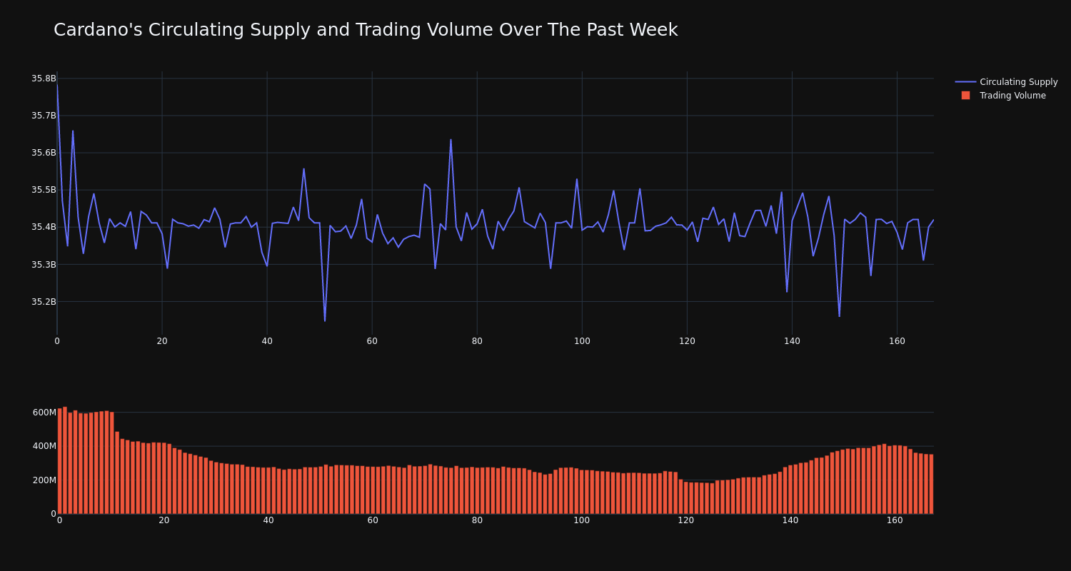 supply_and_vol