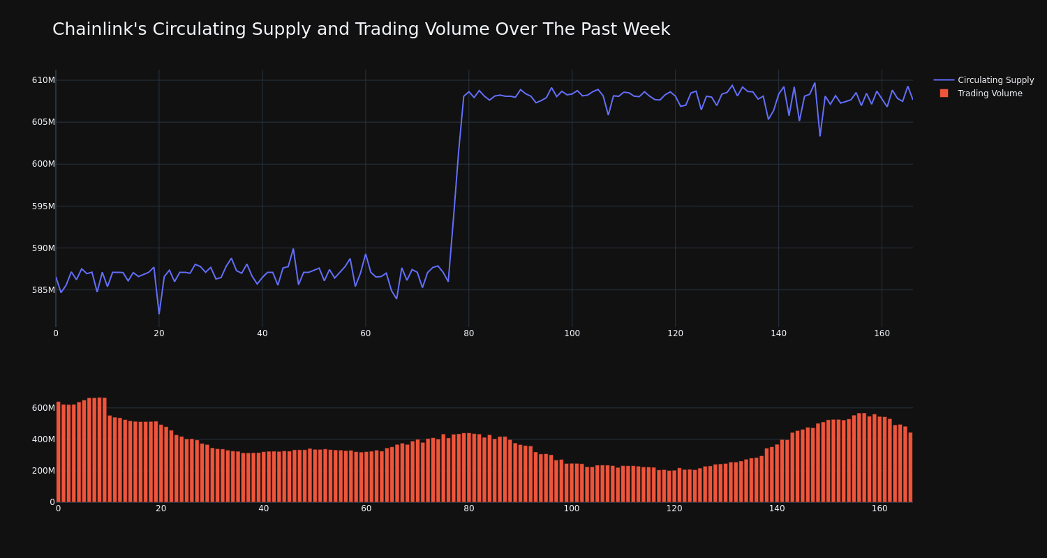 supply_and_vol