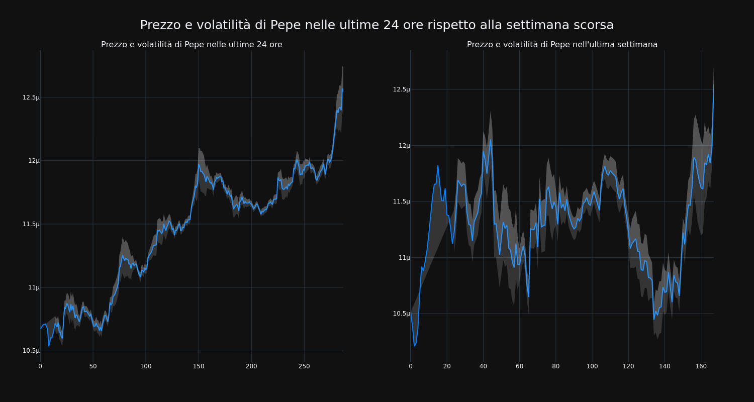 price_chart