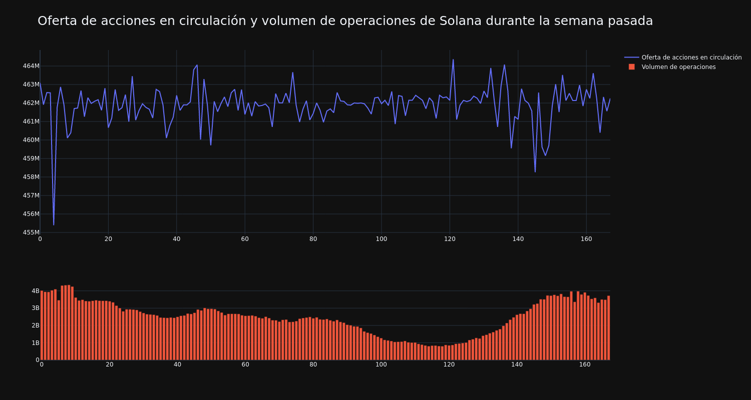 supply_and_vol