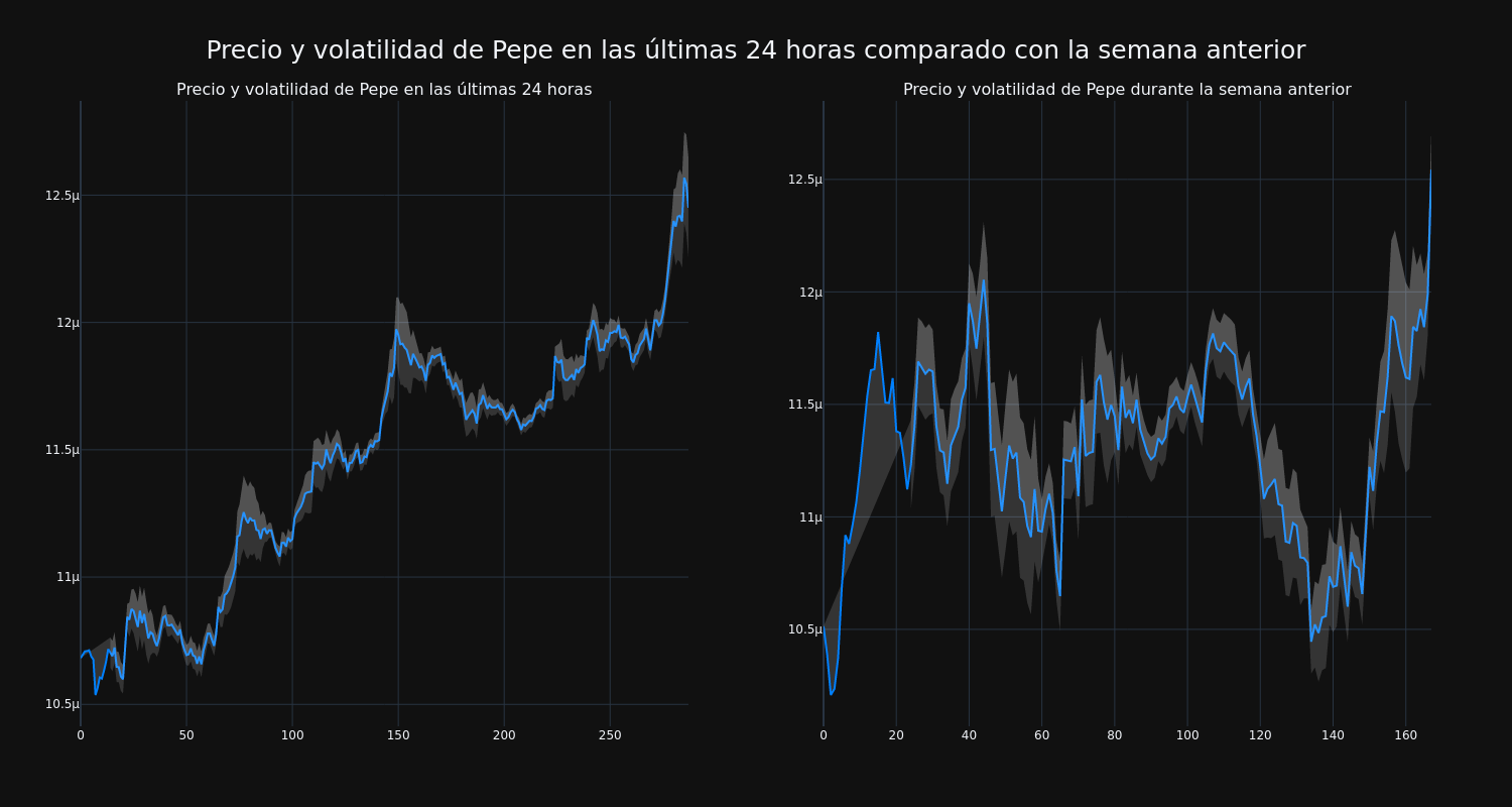 price_chart