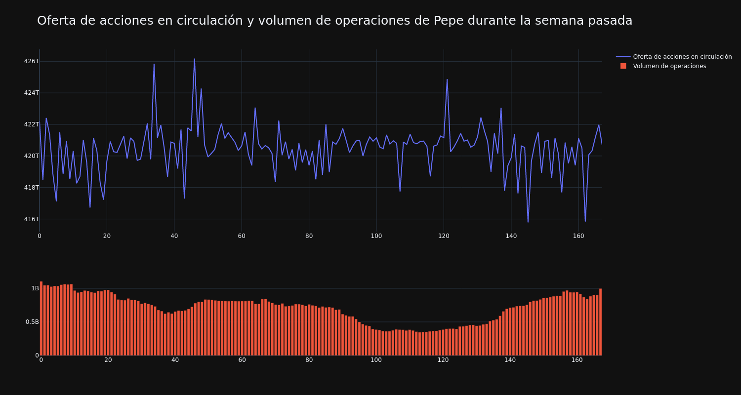 supply_and_vol