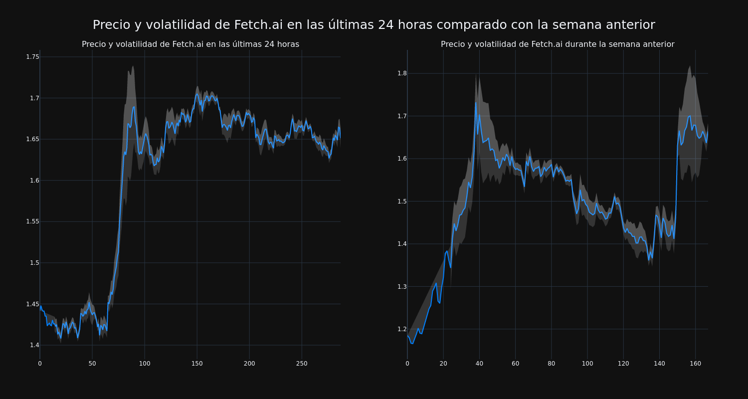 price_chart