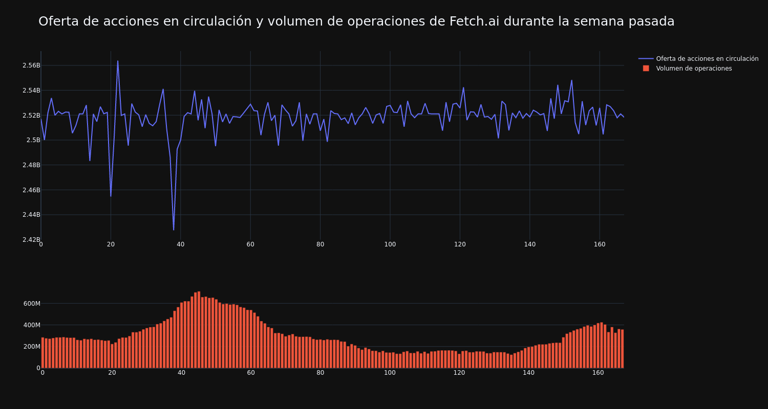 supply_and_vol