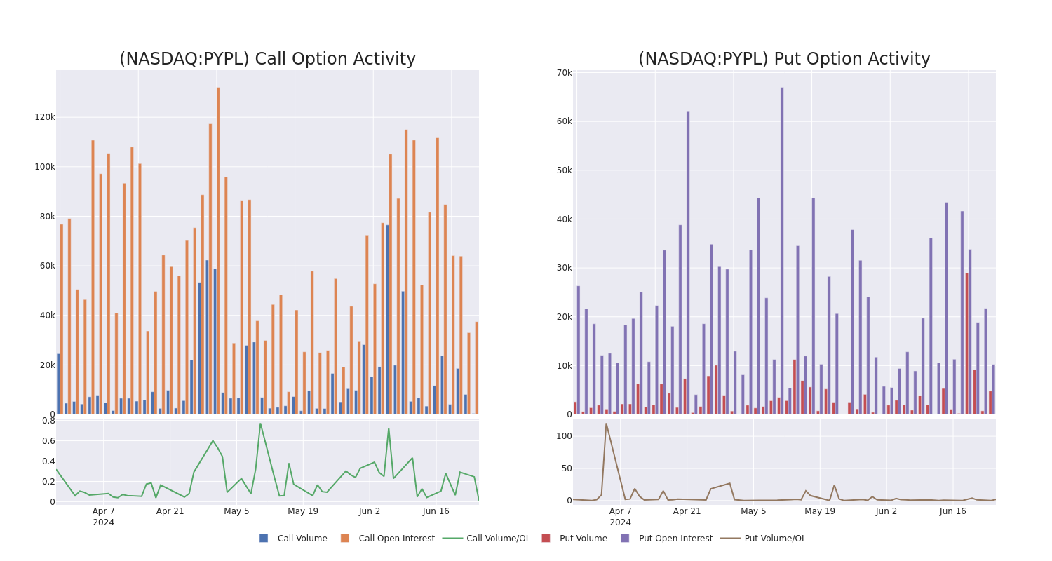 Options Call Chart