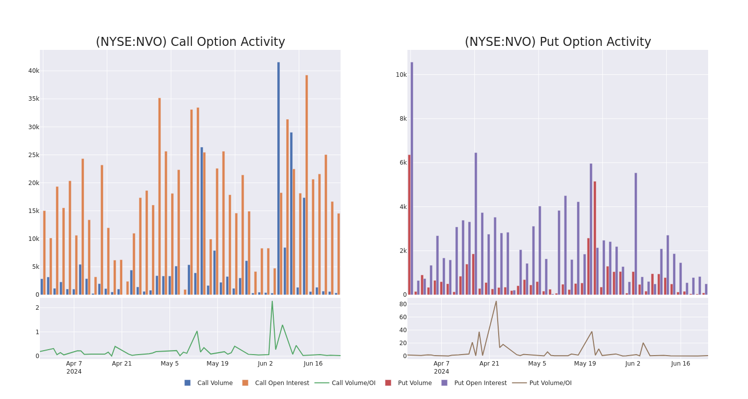 Options Call Chart