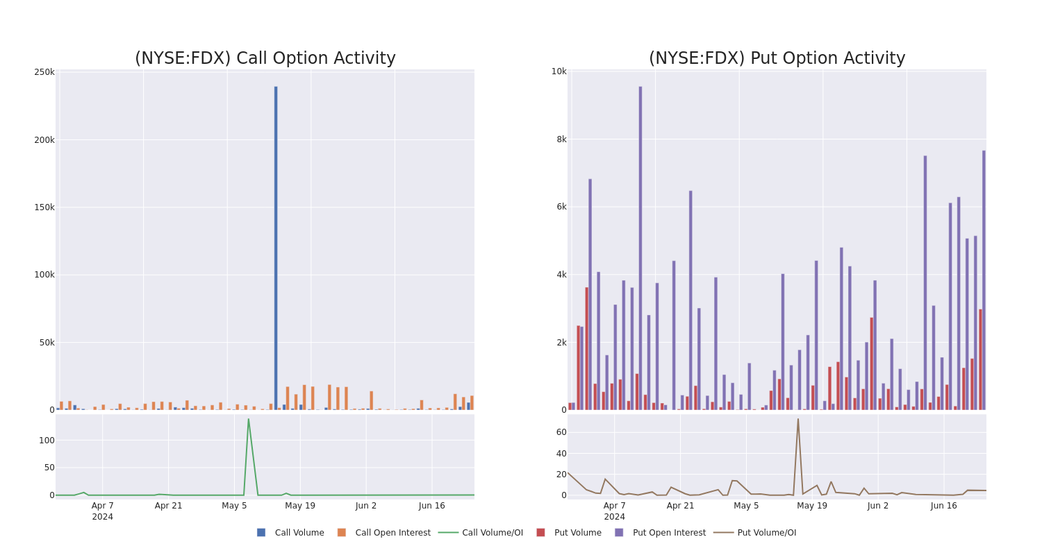 Options Call Chart