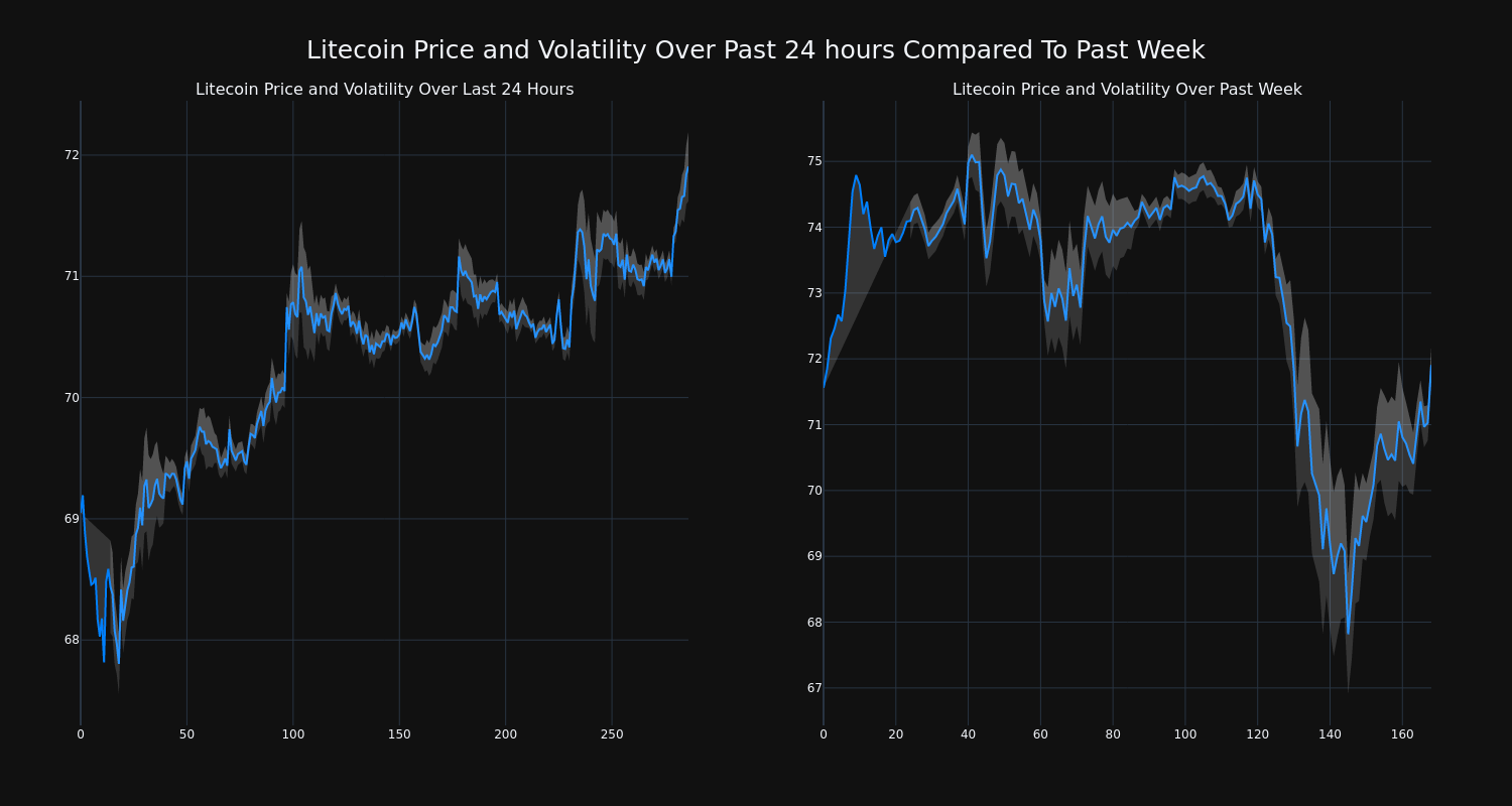 price_chart