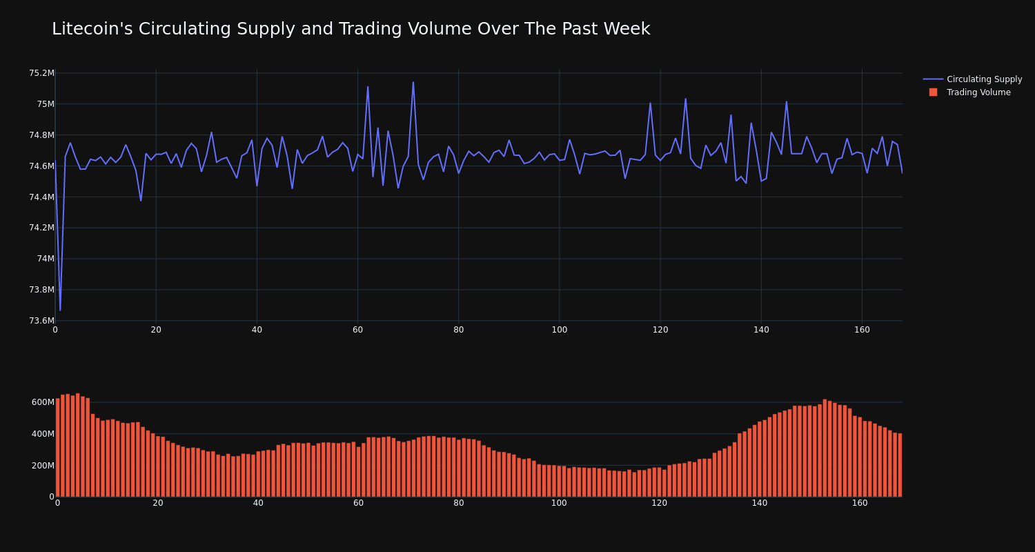 supply_and_vol