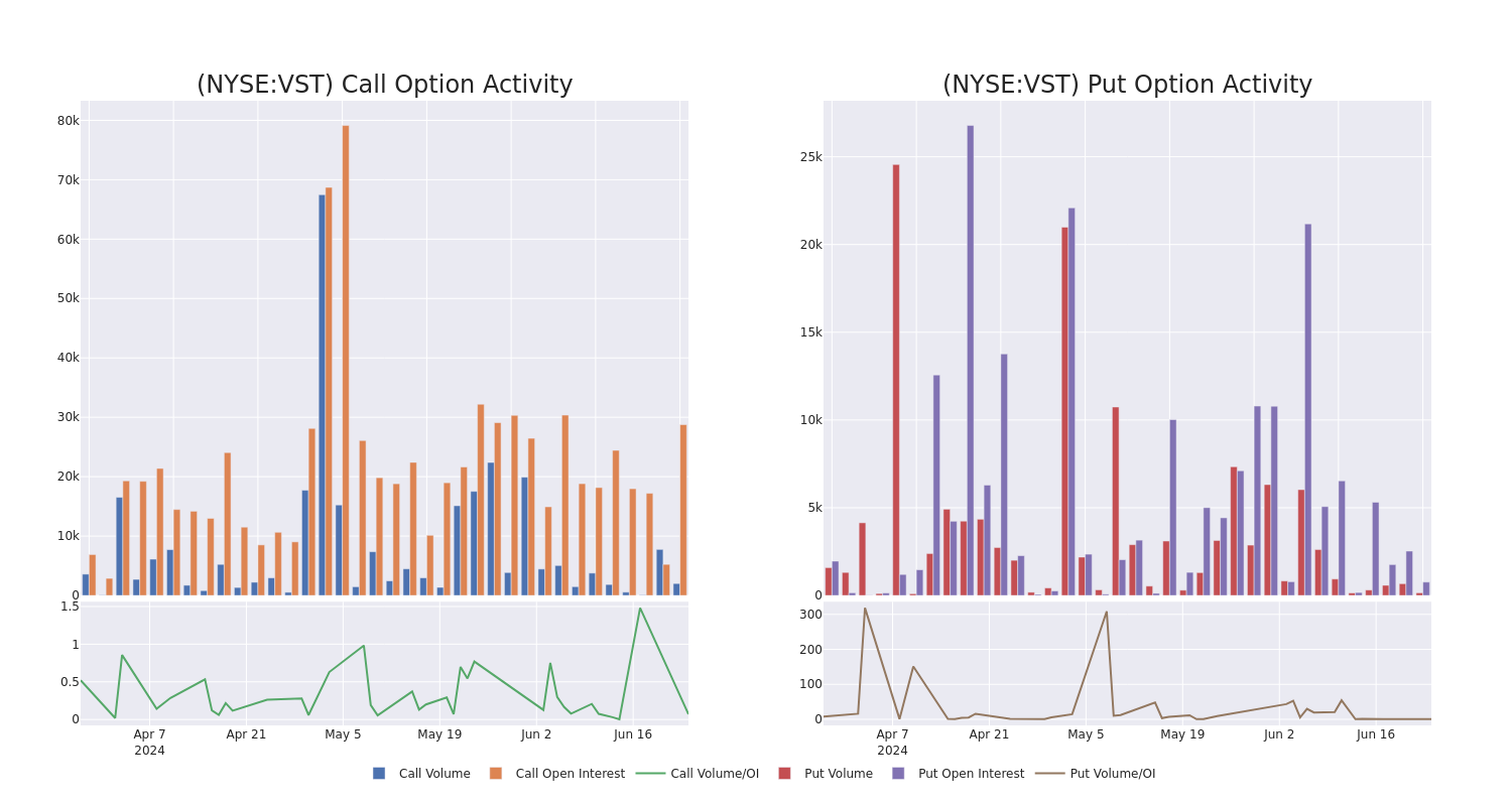 Options Call Chart